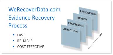 WeRecoverData.com Evidence Recovery Process